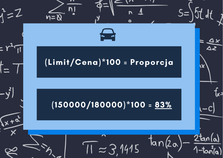 Tablica z wzorem do obliczania proporcji limitu kosztów do ceny pojazdu kosztującego powyżej 150 tys. zł