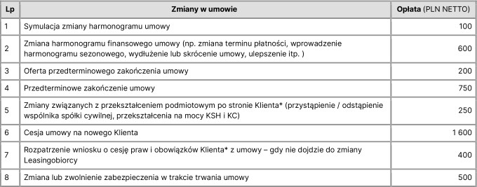 Fragment tabeli opłat i prowizji Nest Lease