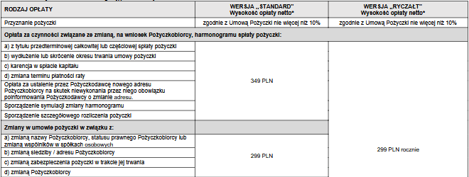 Fragment tabeli opłat i prowizji VeloLeasing