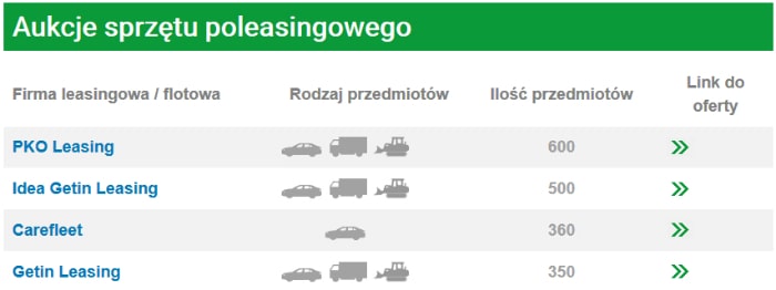 Widok fragmentu zestawienia linków do stron poleasingowych na FmLeasing.pl