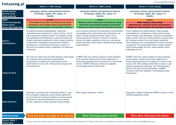 Przykładowa analiza ofert leasingu