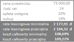 Przykład ofert z lipca 2012 (24 miesiące)