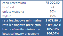 Przykład ofert z czerwca 2013 (24 miesiące)