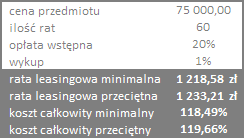 Przykład ofert lipiec 2012 (60 miesięcy)