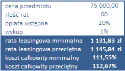 Przykład ofert czerwiec 2013 (60 miesięcy)