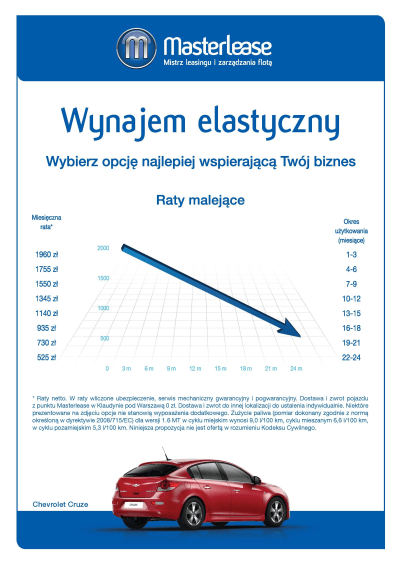 Wynajem Elastyczny w Masterlease - ulotka str. 2