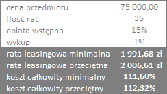 Przykładowe oferty leasingu  - lipiec 2012