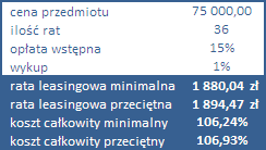 Przykładowe oferty leasingu  - październik 2014