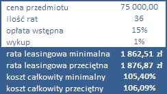 Przykładowe oferty leasingu  - marzec 2015