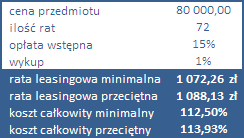 Leasing samochodu nowego - okres 72 miesiące