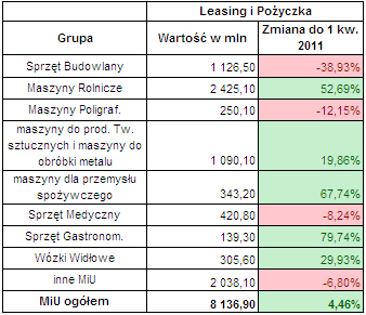 Leasing maszyn