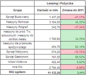 Leasing maszyn