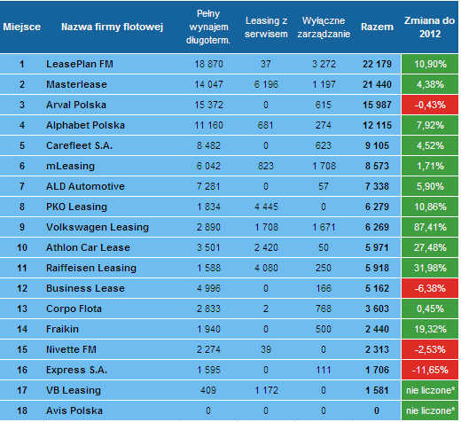 Ranking firm flotowych po 4 kwartale 2013 roku