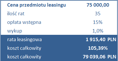 Koszt leasingu przed wprowadzeniem podatku bankowego