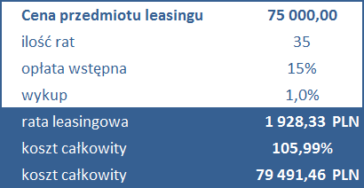 Przypuszczalny koszt leasingu po wprowadzeniu podatku bankowego