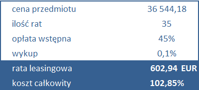 Porównanie - koszt leasingu w EUR