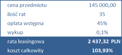 Porównanie - koszt leasingu w PLN