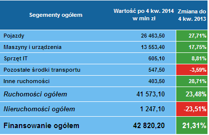 Leasing ogółem 4 kwartał 2014